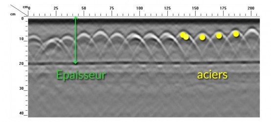 Détection d'aciers par méthode radar (mode 2D)